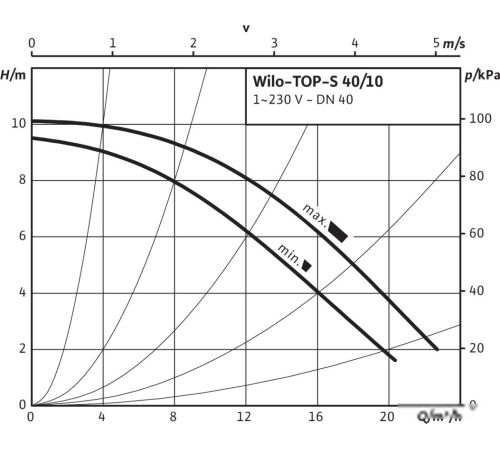 Насос Wilo TOP-S40/10