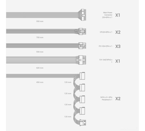 Блок питания DeepCool PN750M