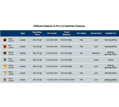 Клавиатура Montech MKey Freedom MK105FB