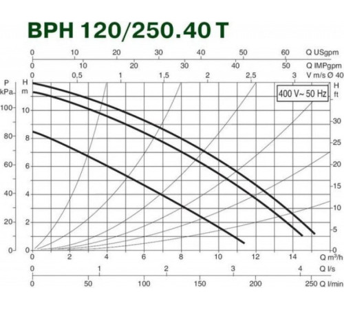 Циркуляционный насос DAB BPH 120/250.40 T