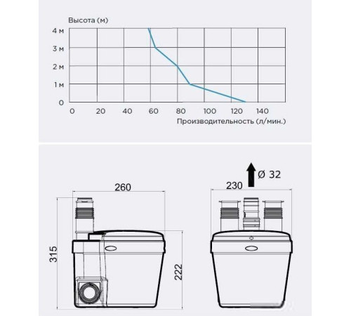Канализационная установка SFA Saniswift
