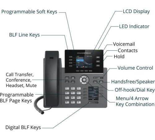 IP-телефон Grandstream GRP2614