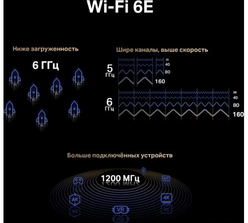 Wi-Fi/Bluetooth адаптер Mercusys MA86XE