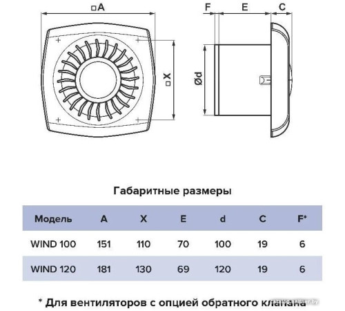 Осевой вентилятор ERA D100 Wind 100C BB