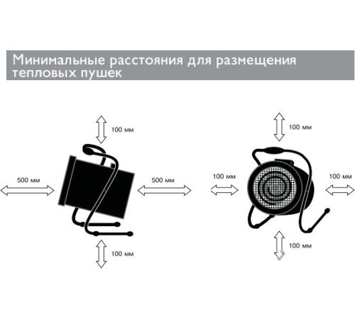Электрическая тепловая пушка ZILON ZTV-5C