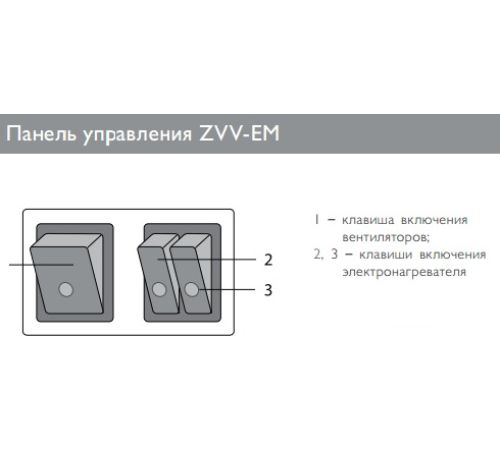 Тепловая завеса ZILON ZVV-0.8E5M