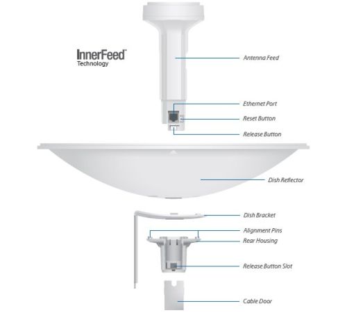 Точка доступа  Ubiquiti PowerBeam [PBE-M5-300]