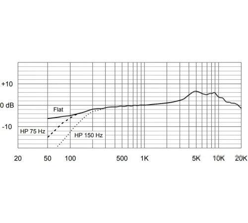 Микрофон Electro-Voice ND66