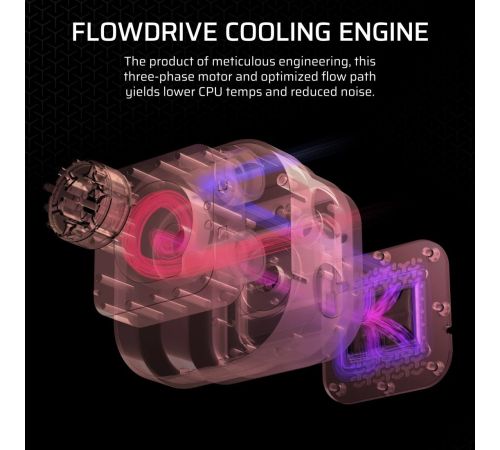 Система жидкостного охлаждения для процессора Corsair iCUE LINK TITAN 240 RX RGB CW-9061016-WW