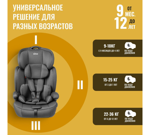 Детское автокресло Nino Simple ZY10 черный