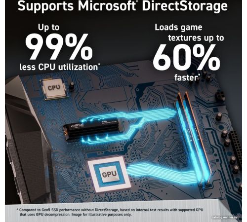 SSD Crucial T700 2TB CT2000T700SSD3