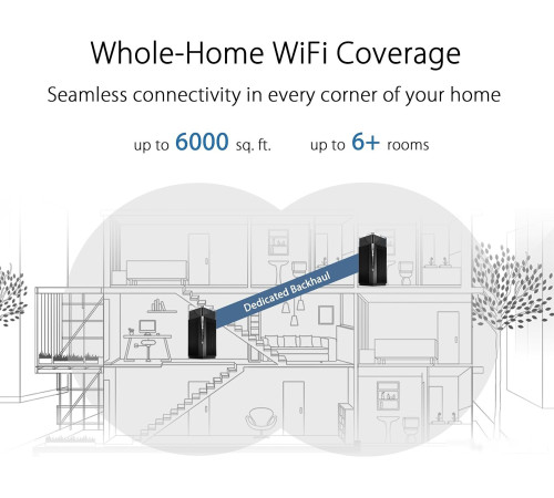 Wi-Fi система ASUS ZenWiFi Pro ET12
