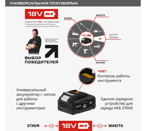 Угловая шлифмашина Stavr Ставр SAG 18-125BL без АКБ