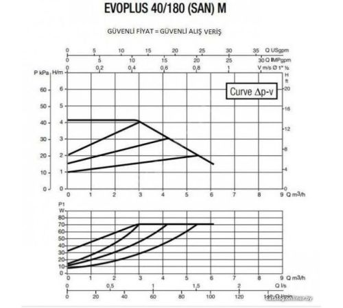 Циркуляционный насос DAB Evoplus 40/180 SAN M