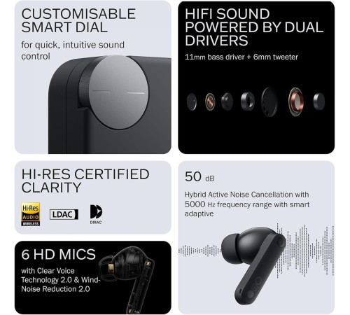 Наушники CMF Buds Pro 2 черный