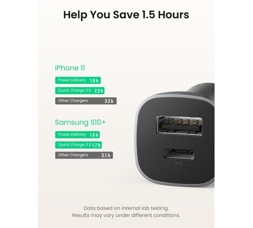 Автомобильное зарядное Ugreen CD130 30780