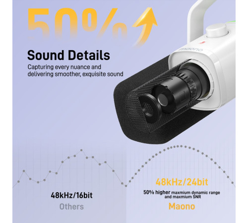 Проводной микрофон Maono PD100X белый