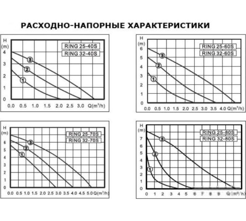 Циркуляционный насос Zota Ring 25-60 S 180 с гайками