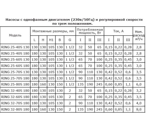 Циркуляционный насос Zota Ring 25-60 S 130