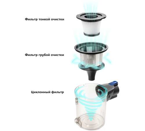 Пылесос Kitfort KT-541-1