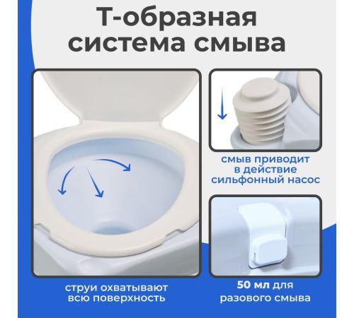 Биотуалет Saniteco CHH-N5015TD
