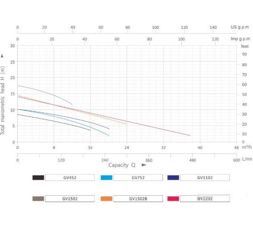 Дренажный насос Grandfar GV250