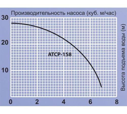 Насосная станция Jemix ATCP-158