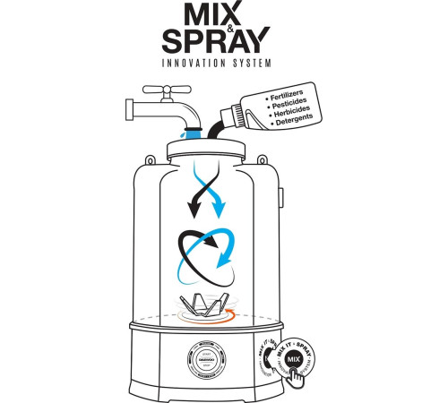 Аккумуляторный опрыскиватель Daewoo Power DSA 7Li MIX с 1-им АКБ