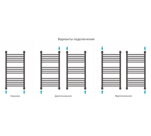 Полотенцесушитель Сунержа Богема+ 800x500 00-0220-8050