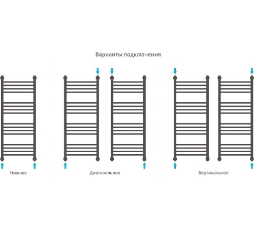 Полотенцесушитель Сунержа Богема+ 800x400 00-0221-8040