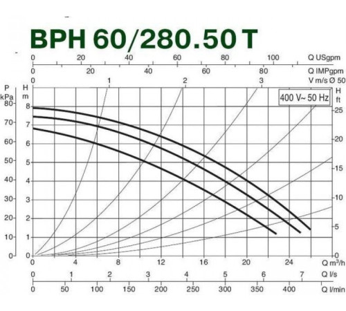 Циркуляционный насос DAB BPH 60/280.50 M