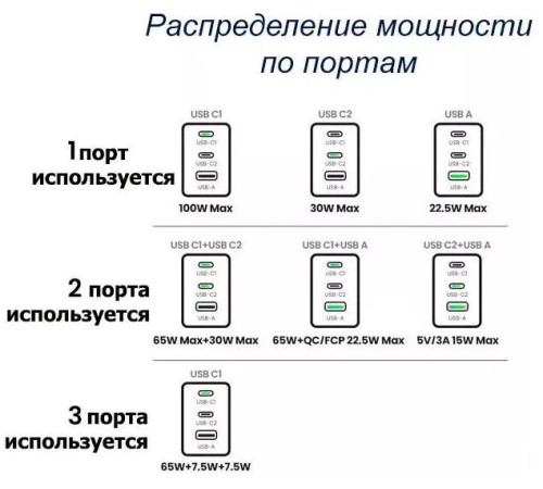 Сетевое зарядное Ugreen X757 25874