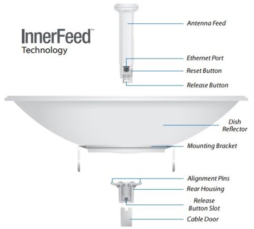 Точка доступа  Ubiquiti PowerBeam 5ac-620