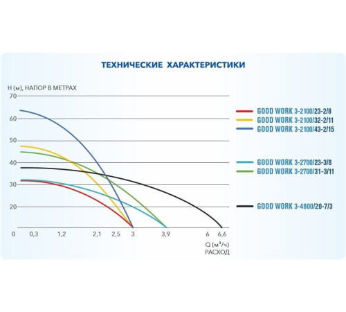 Скважинный насос A&P Good Work 3-2700/31-3/11