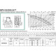 Циркуляционный насос DAB BPH 60/280.50 T
