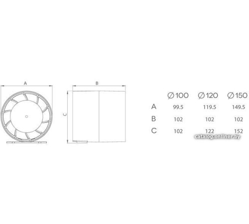 Осевой вентилятор airRoxy aRc 120 S