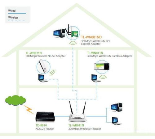 Wi-Fi адаптер TP-Link TL-WN881ND