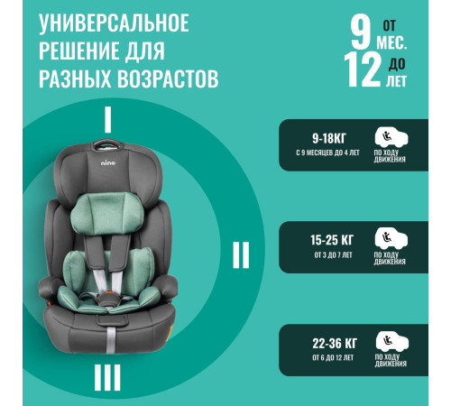 Детское автокресло Nino Simple ZY10 зеленый/серый