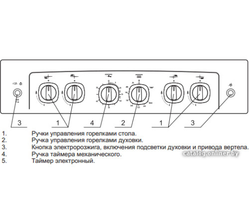 Кухонная плита  GEFEST 6500-02 0042