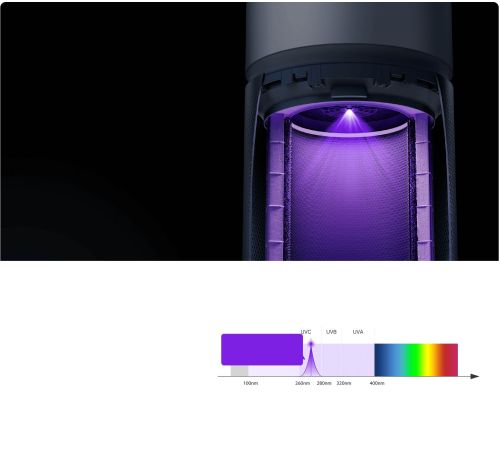 Очиститель воздуха Xiaomi Smart Air Purifier Elite Y-600 европейская версия