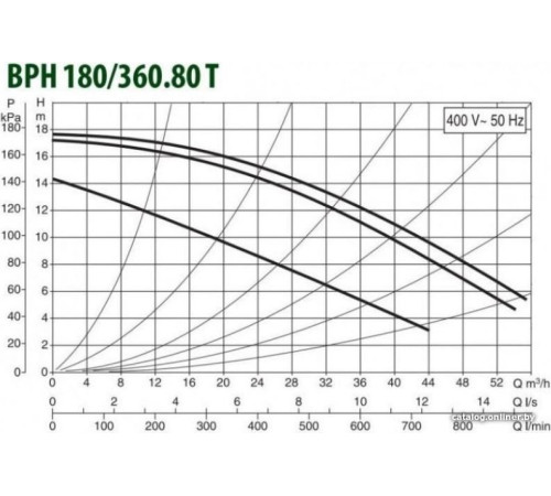Циркуляционный насос DAB BPH 180/360.80 T