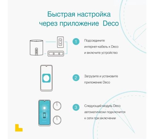 Wi-Fi система TP-Link Deco S7 2 шт