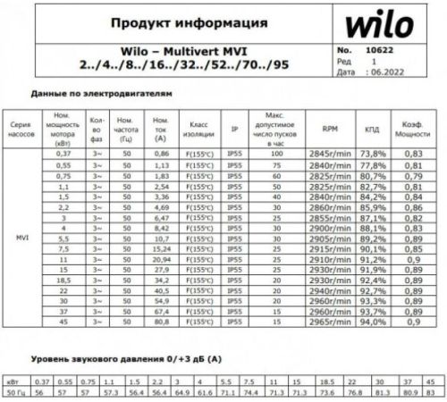 Многоступенчатый насос Wilo MVI 812-1/25/E/3-380-50-2