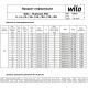Многоступенчатый насос Wilo MVI 812-1/25/E/3-380-50-2