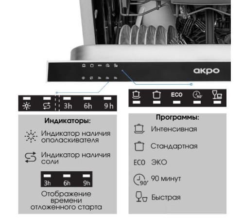 Встраиваемая посудомоечная машина Akpo ZMA45 Series 4