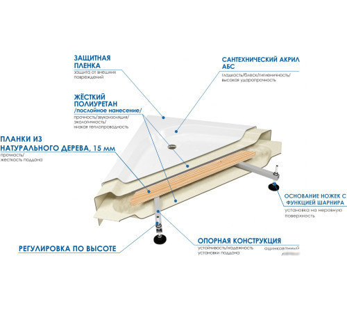 Душевой поддон River Wemor 80/15 C