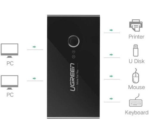 USB-хаб Ugreen US216 30767