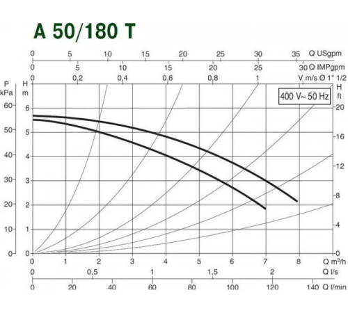 Циркуляционный насос DAB A 50/180 T