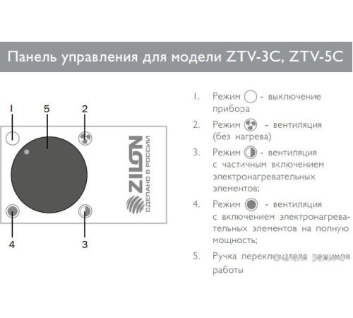 Электрическая тепловая пушка ZILON ZTV-5C