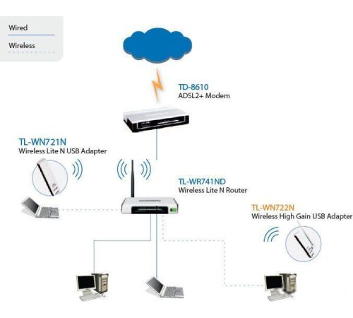 Wi-Fi адаптер TP-Link TL-WN722N